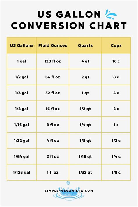 1 Gallon in Ounces: Quick Conversion Fact!