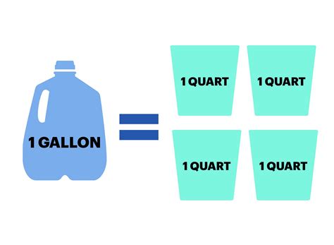 Quick Guide: Convert 1 Gallon to Quarts Easily!