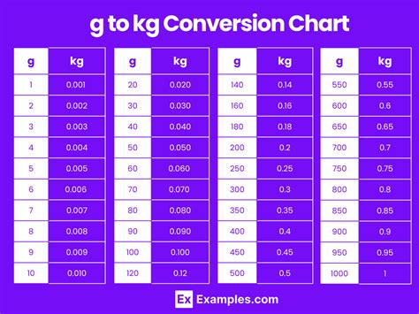 Convert 1 kg to Grams Effortlessly: Quick 1 kg en g Guide