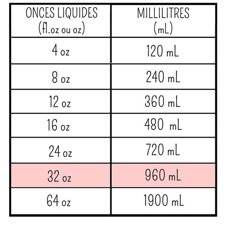 Convert 100 mL to oz: Easy Measurement Guide for Precision