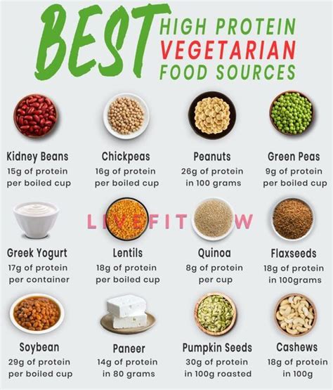 12 Surprisingly High Protein Foods For Vegans Amp Vegetarians High 12 Surprisingly High Protein Foods For Vegans Amp Vegetarians High