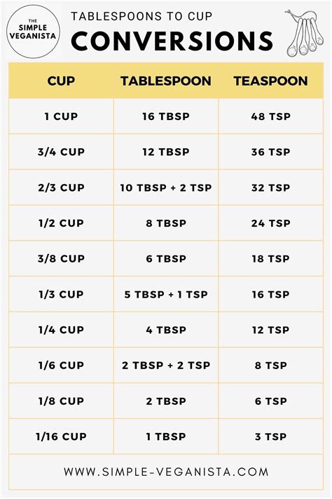 14 Tablespoons to Cups Conversion Guide