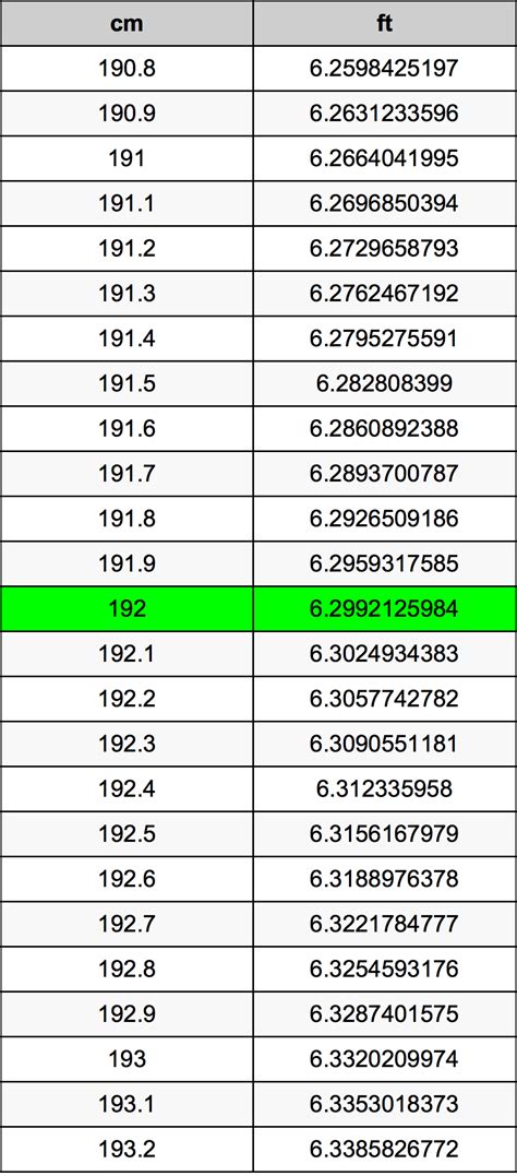 192 cm to ft: Exact Conversion You Need!