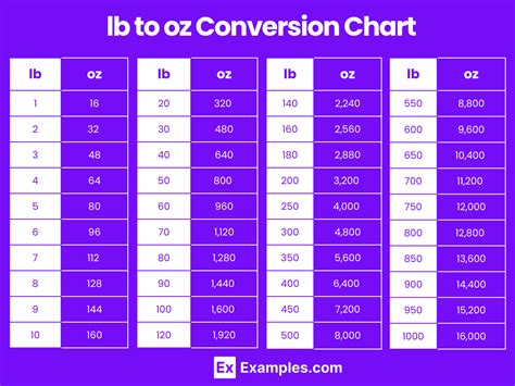 Convert 2 lb to oz: Quick and Easy Weight Conversion Guide