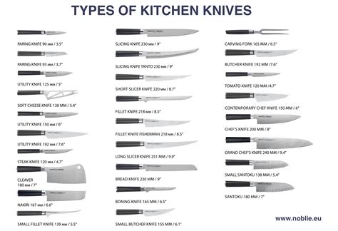 21 Different Types Of Kitchen Knives Explained With Chart