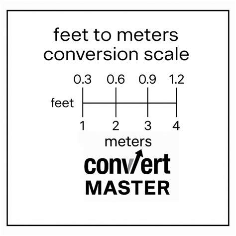 Convert 23 Meters to Feet: Exact Feet Calculation Unveiled