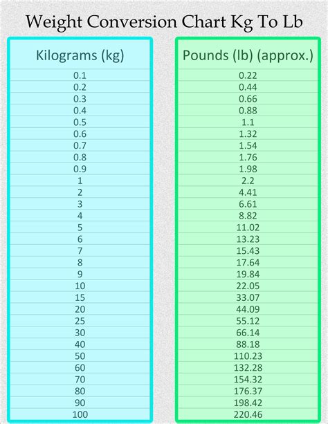 Convert 24 Pounds to Kilograms Accurately: Quick and Easy Guide