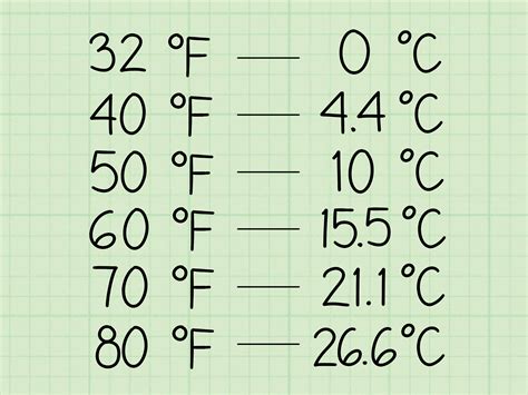 Convert 29 Celsius to Fahrenheit Accurately: A Simple Guide for Everyone