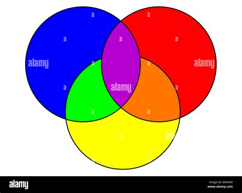 Mastering the 3 Main Colors: Ultimate Guide