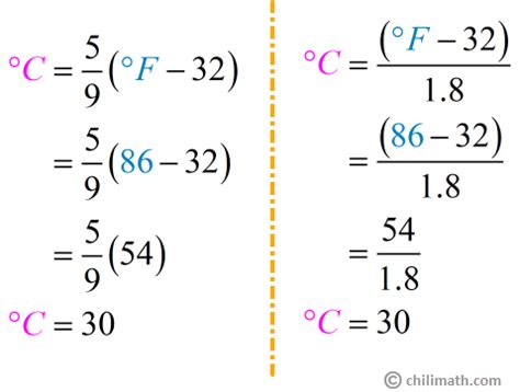 Quick 30°C to F Conversion: Expert Guide