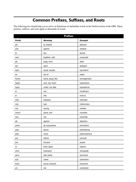 300 Common Root Words Prefixes Amp Suffixes Free Pdf Download
