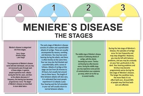 Unveiling the 4 Stages of Meniere's Disease: What to Expect