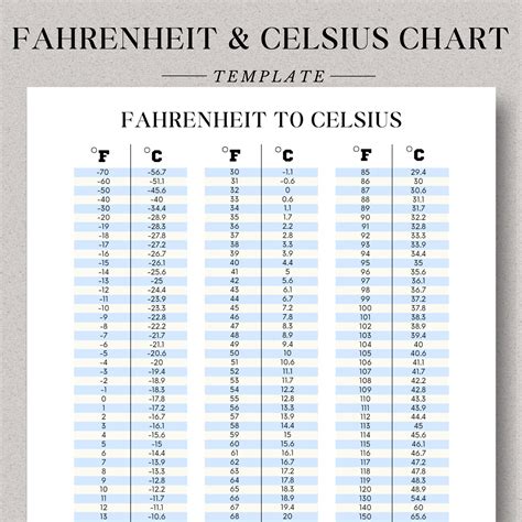 Convert 43 Celsius to Fahrenheit: Easy and Accurate Guide