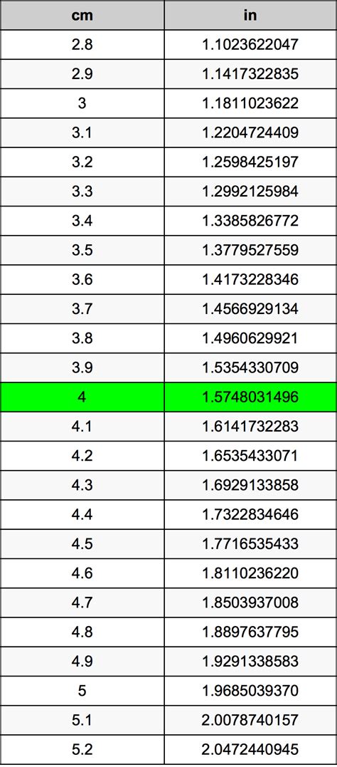Convert 4cm to Inches: Quick and Accurate Measurement Guide