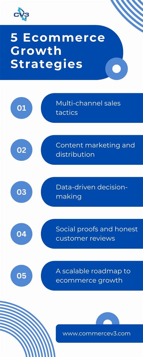 5 Growth Strategies For Your Restaurant Supply Ecommerce Site