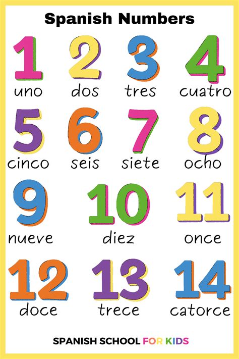 Learn '5' in Spanish: Easy & Quick Guide!