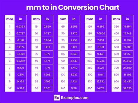 Quick 5 in to mm Conversion Guide
