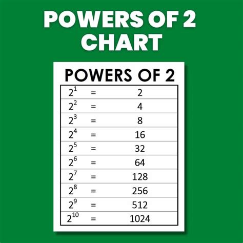 Mastering 5 to the Power of 3