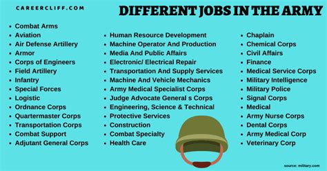 50 Different Jobs In The Army For Civilians Military Careers Careercliff 50 Different Jobs In The Army For Civilians Military Careers Careercliff