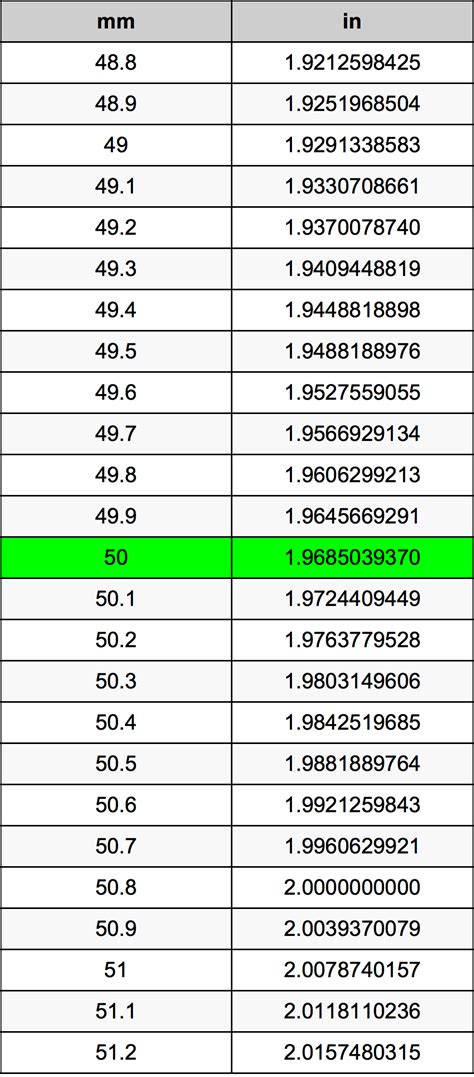 Converting 50mm to Inches: A Simple Guide for Accurate Measurements