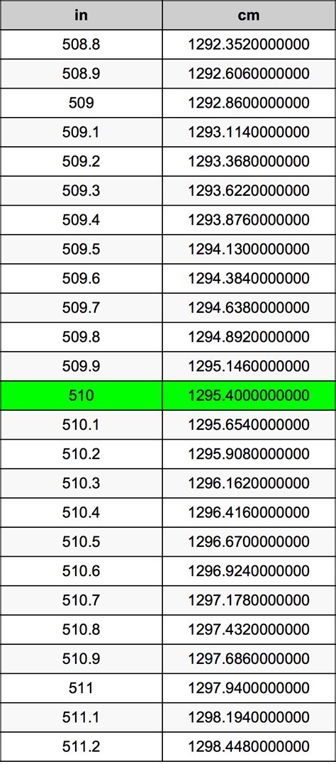 Standing at 5'10 in Inches: Your Ultimate Guide to Height Confidence