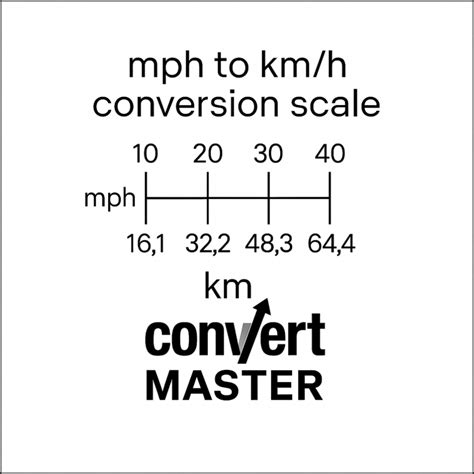 Easy Guide to Convert 55 Miles to Kilometers Accurately