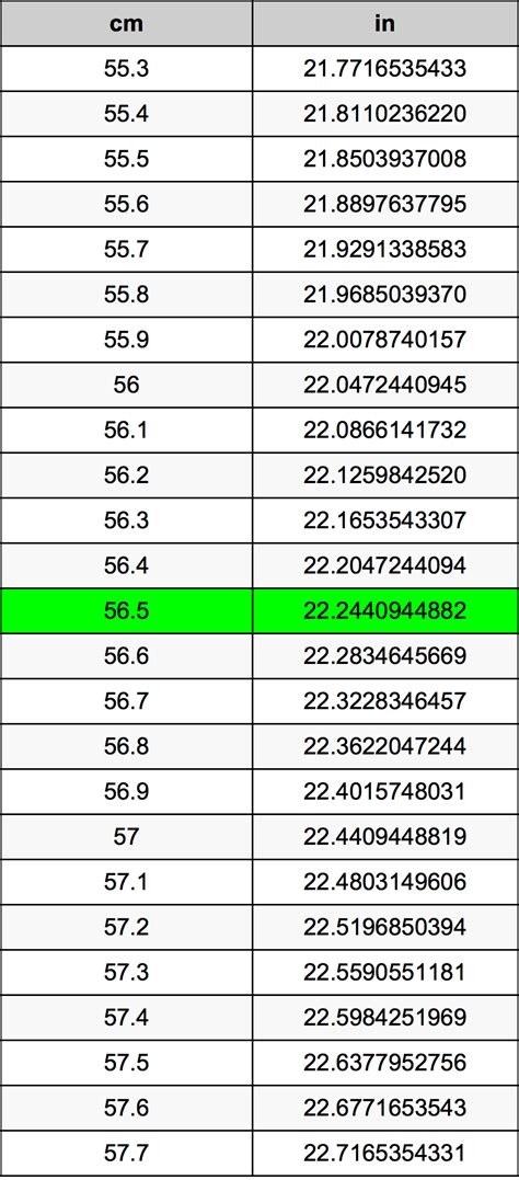 Converting 5'6 to Centimeters: Quick and Accurate Conversion Guide