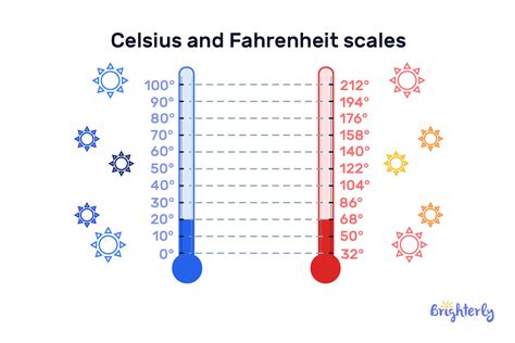 Convert 59 Celsius to Fahrenheit Fast!