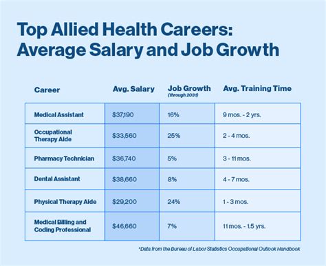 6 Entry Level Allied Health Jobs That Pay Well 6 Entry Level Allied Health Jobs That Pay Well