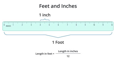 6 feet equals how many inches conversion?