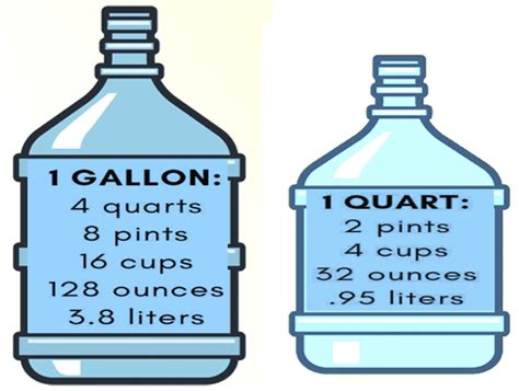 Convert 6 Gallons to Quarts Effortlessly!