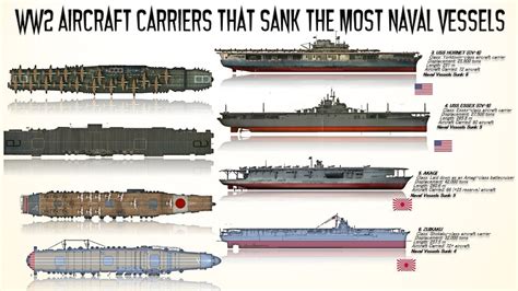 6 Ww2 Aircraft Carriers That Sank The Most Warships Youtube