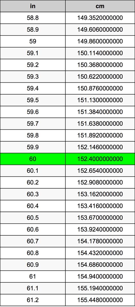 Convert 60 Inches to Centimeters: Essential Guide for Accurate Measurements