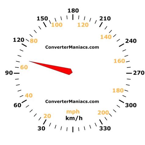 65 mph in kmh: Convert Simply!