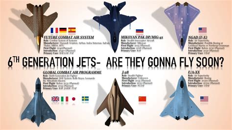 6Th Generation Fighter Jets 6Th Generation Fighter Jets