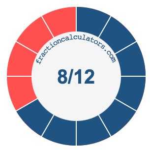 Mastering 8/12 as a Percent: Quick and Simple Conversion Tips