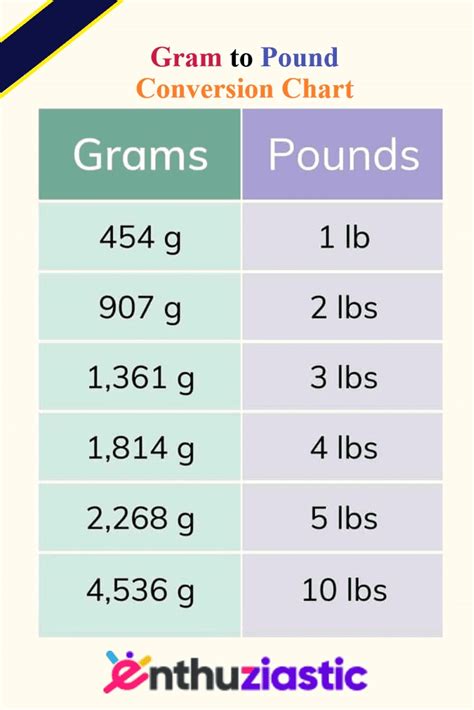 Convert 800 Grams to lbs Instantly: Quick and Accurate Weight Conversion!