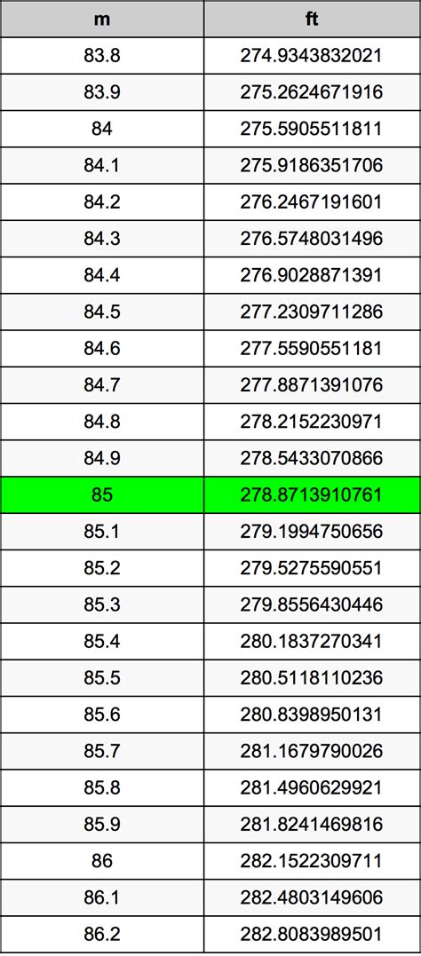 Convert 85 Meters to Feet Instantly!