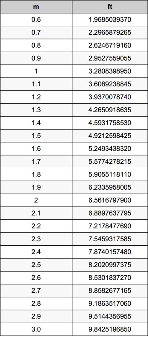 Convert 8 Meters to Feet Effortlessly: Your Quick and Accurate Guide