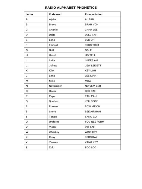 A Guide About The Radio Alphabet Call Signs Midland Radio