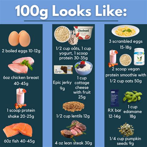 A Visual Guide What 100 Grams Of Protein Looks Like On A Plate Cnet A Visual Guide What 100 Grams Of Protein Looks Like On A Plate Cnet
