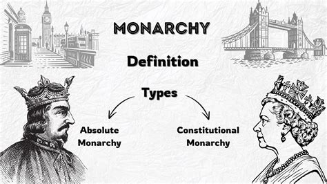 Absolute Monarchy Def: Unbiased Explanation