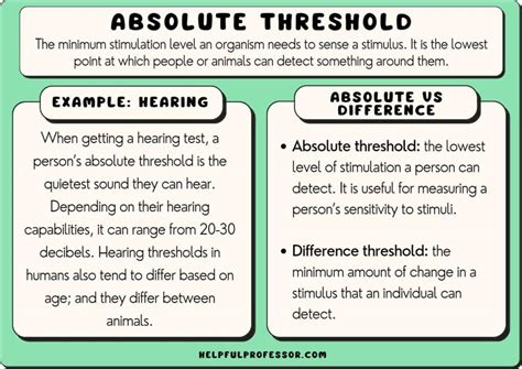 Absolute Threshold Definition Psychology Explained