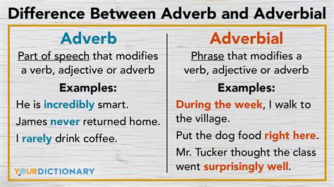 Mastering Adjectival and Adverbial Nuances