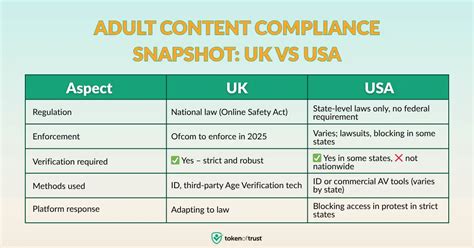 Best Legal Adult Content UK Platforms Reviewed