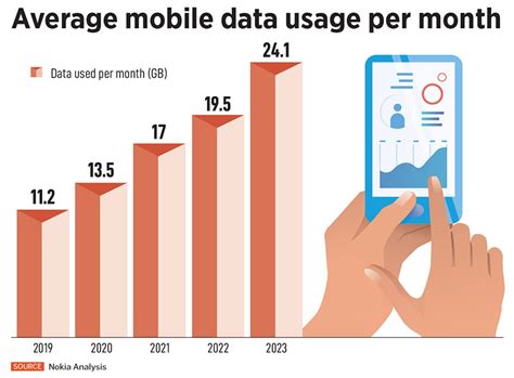 Exploring Adult Data Usage Philippines Trends and Insights