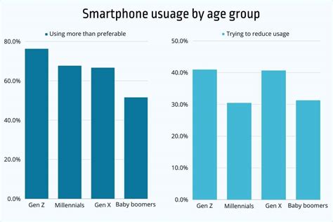 Adult Data Usage Spain: Revealing Trends and Insights
