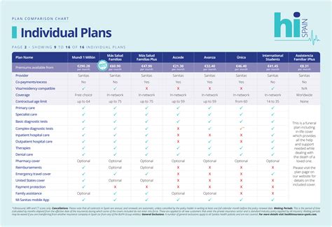 Best Adult Plan Comparison Spain Guide 2023