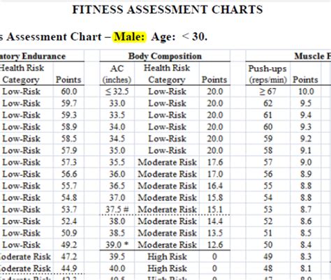Af Pt Score Chart