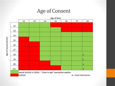 Age Of Consent In California Chart Siinote